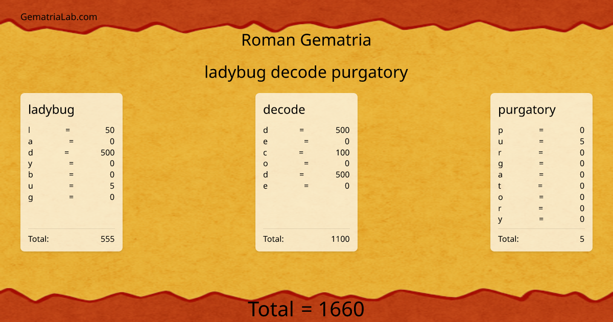 ladybug decode purgatory in roman Gematria